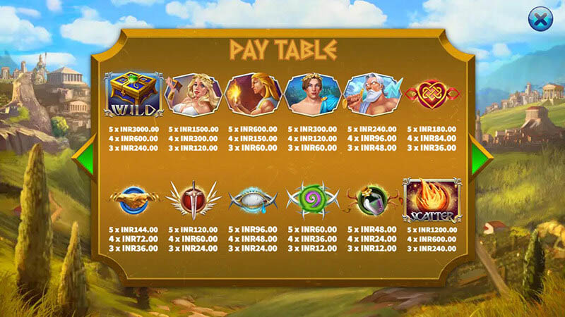 Pandora's Box Slot Machine Payouts