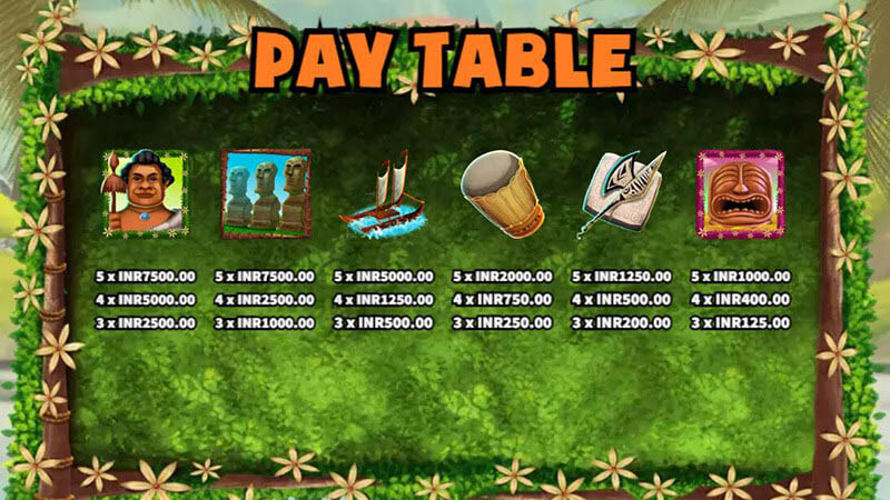 Polynesian Slot Machine Symbols and Payouts