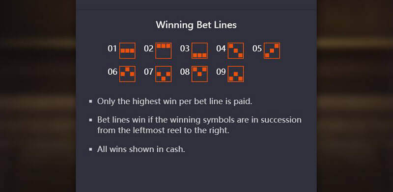How To Play Symbols of Egypt Slot Machine