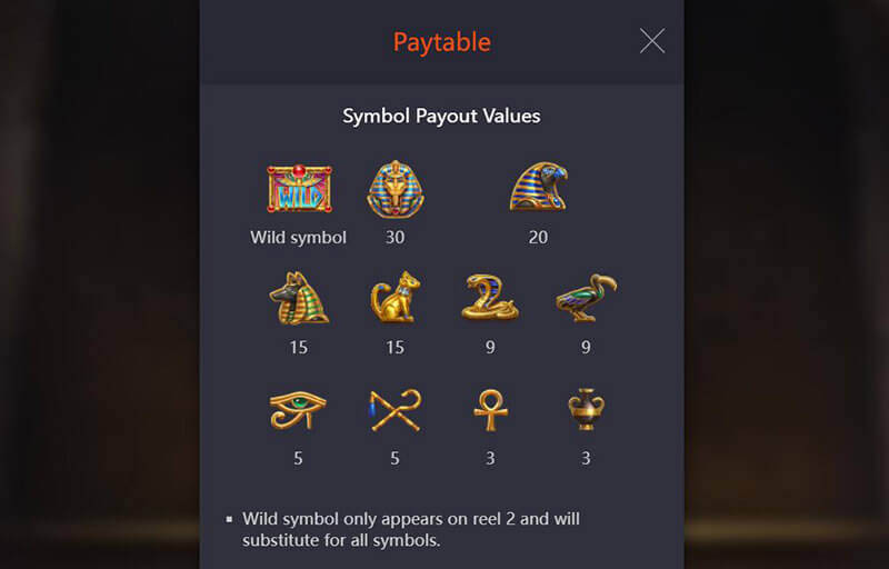 Symbols of Egypt Slot Machine Payouts