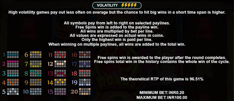 The Dog House Slot Paylines
