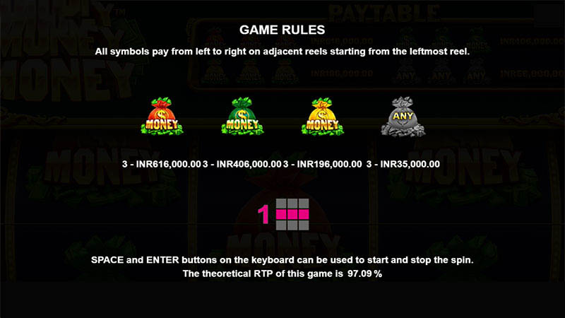 PP マネー マネー マネー スロット マシン Game Rules